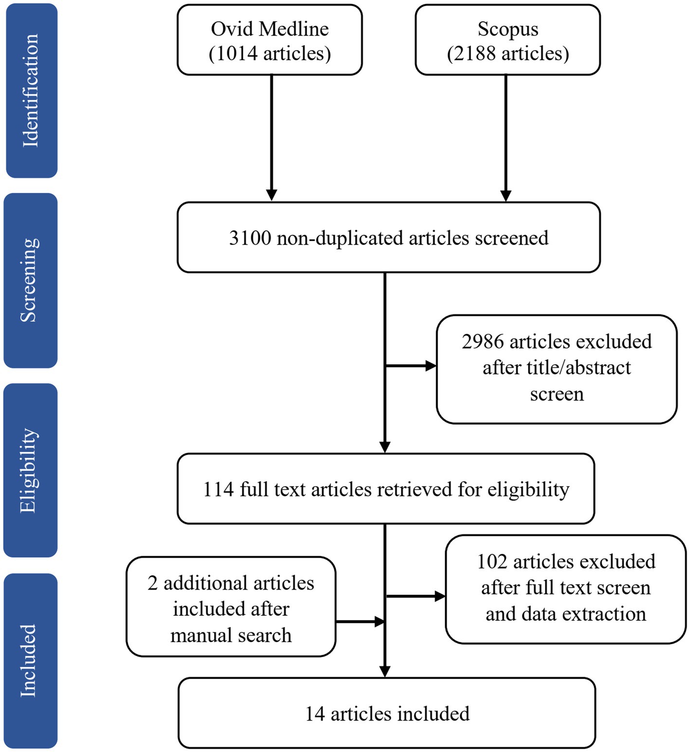 Text-type organization: “Speech” and “Review” « 4M English B