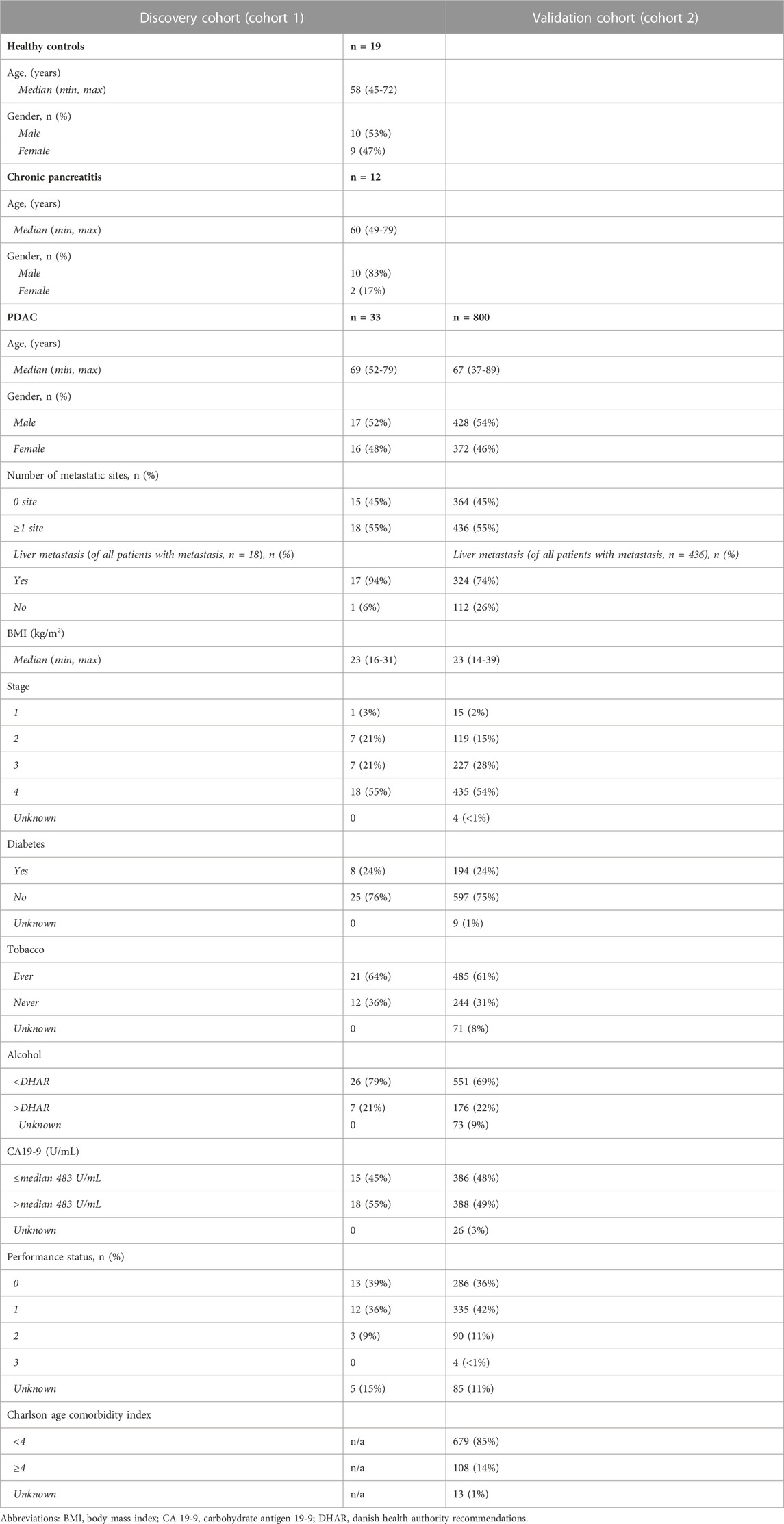 review articles types www.frontiersin.org