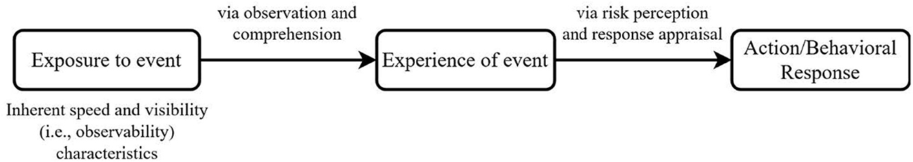www.frontiersin.org