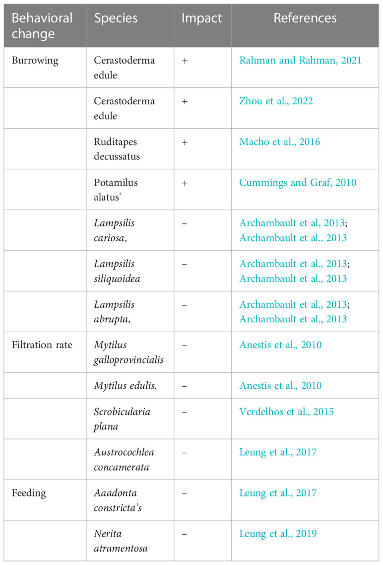 www.frontiersin.org