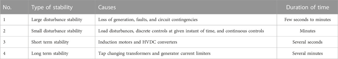 Pq: 18, How to get Mach Dash & Time Control