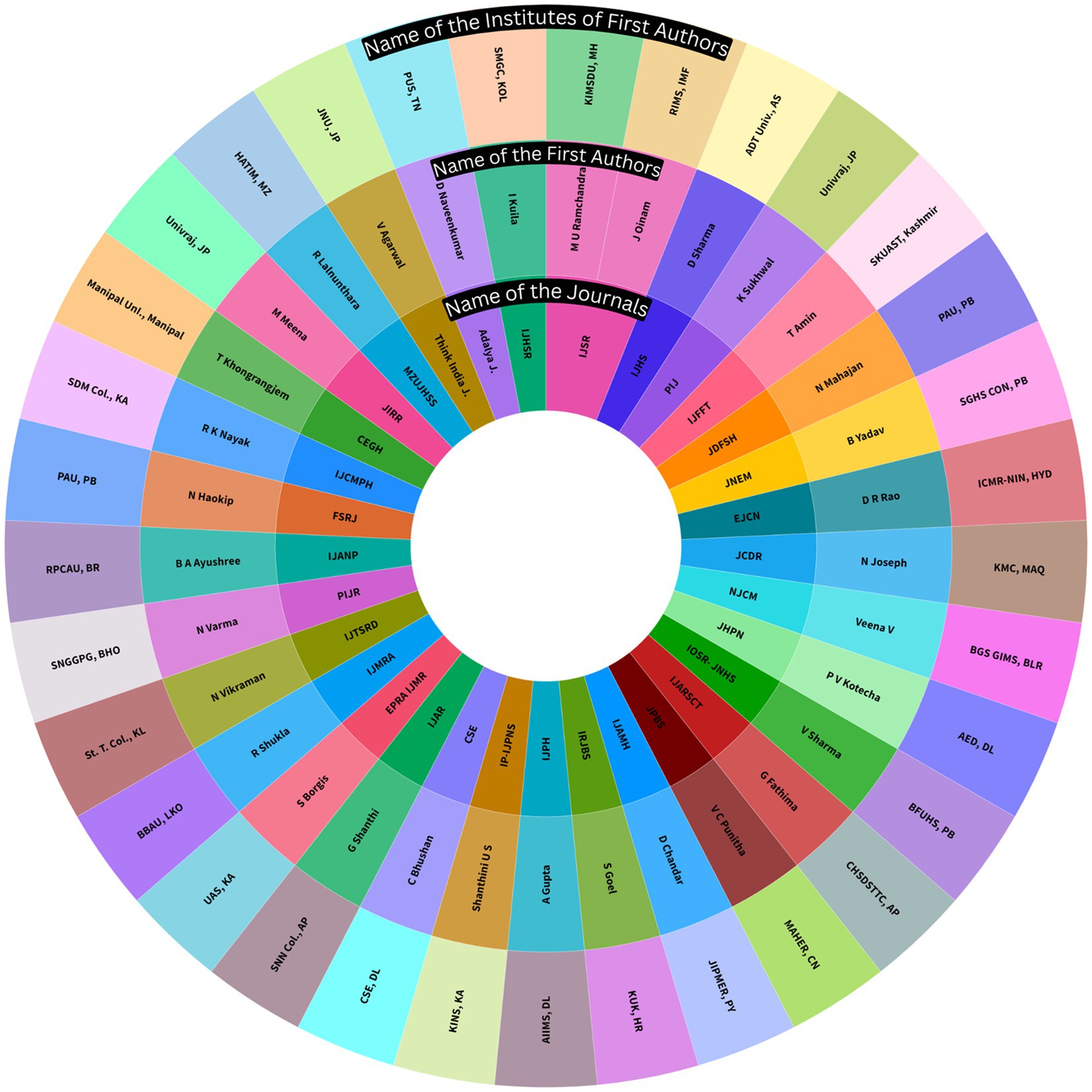 Frontiers | Knowledge, practices and influencing factors defining ...