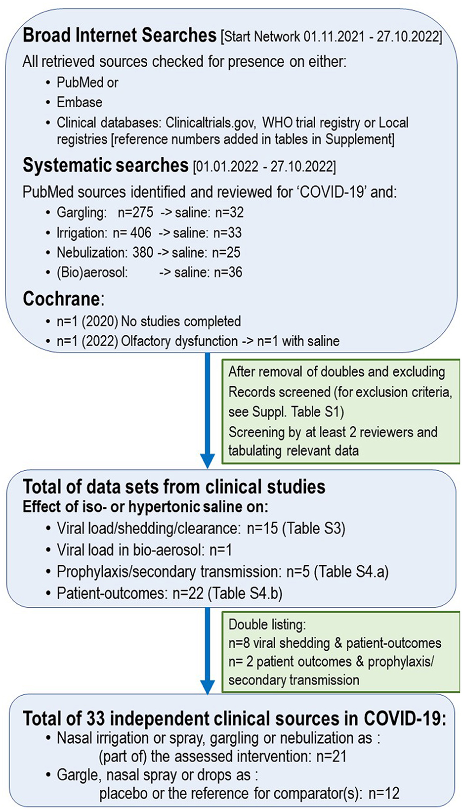 COVID Olfactory Trial Hints at Possible Benefit