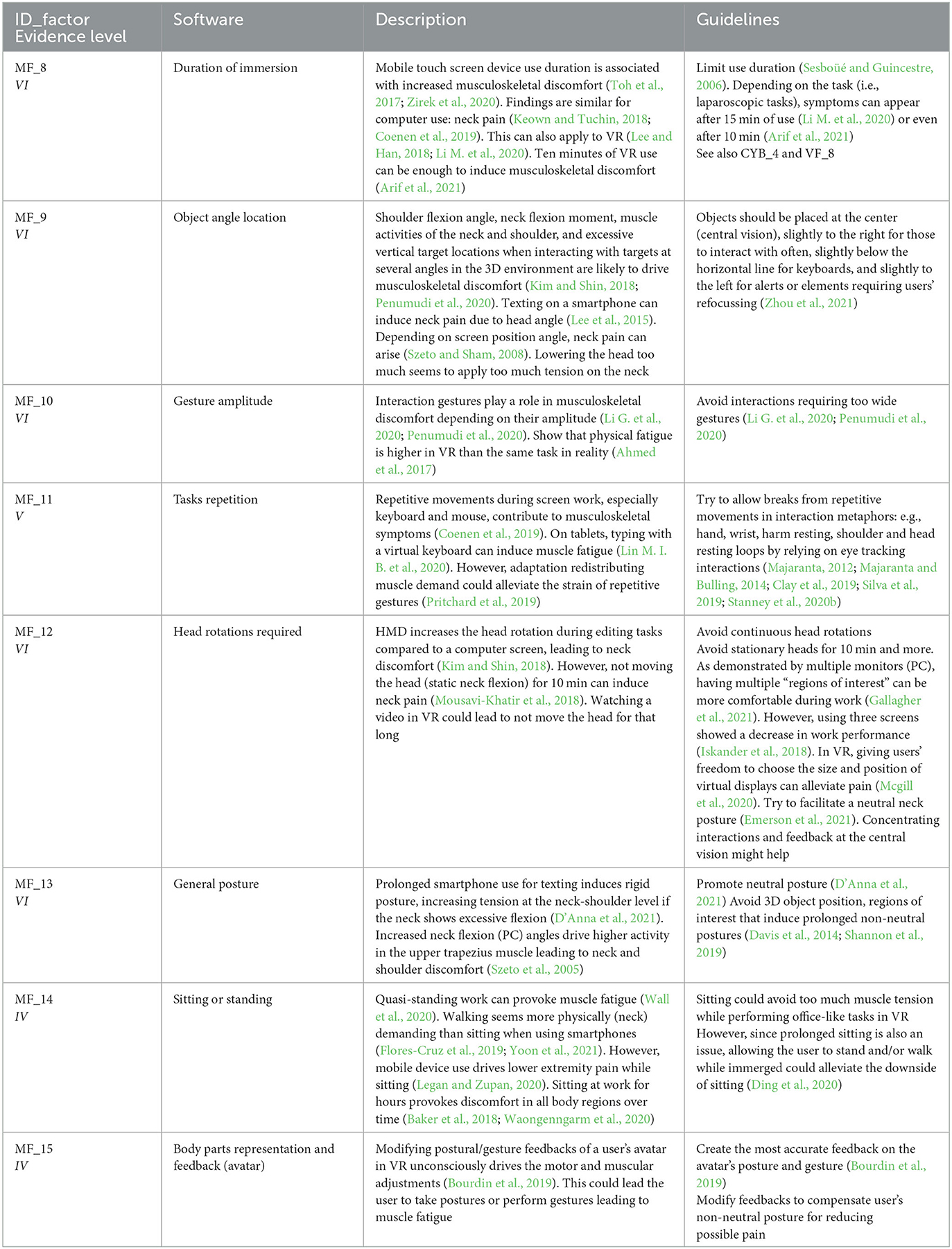 23rd Virtual IEEE Real Time Conference (1-5 August 2022