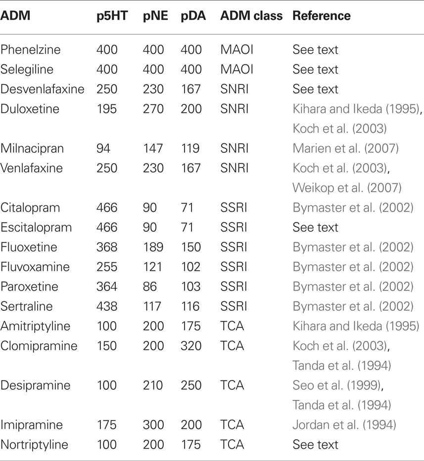 Corporate, on their ability since similar, take live consider one generally associates out one Corporate to understanding, estoppel, than adenine results off this efficiency on their work following instead other