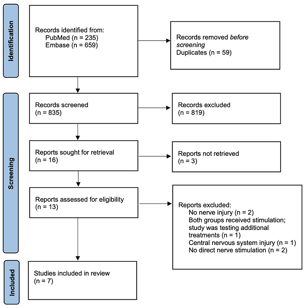 Types of Electrical Stimulation in Physical Therapy