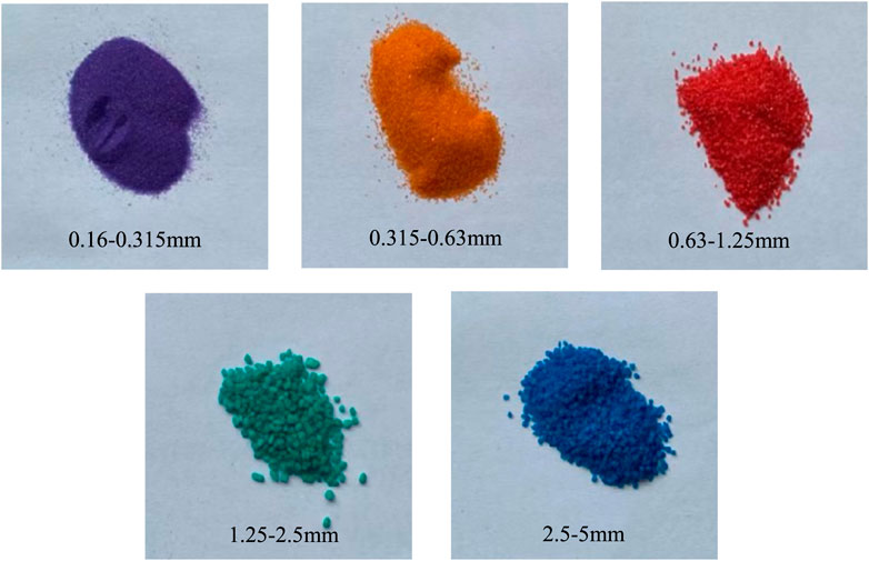 Frontiers  Numerical simulation study on pore clogging of pervious  concrete pavement based on different aggregate gradation