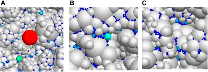 Frontiers  Numerical simulation study on pore clogging of pervious  concrete pavement based on different aggregate gradation