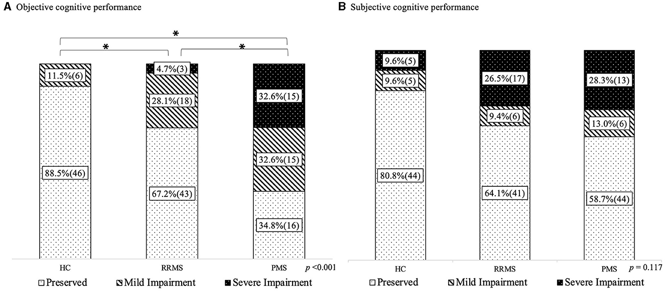 BRB-N scores stratified by age and educational level (expressed as mean