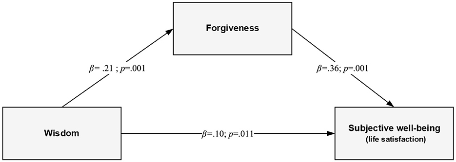 www.frontiersin.org