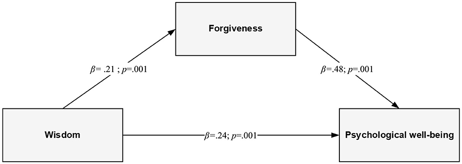 www.frontiersin.org