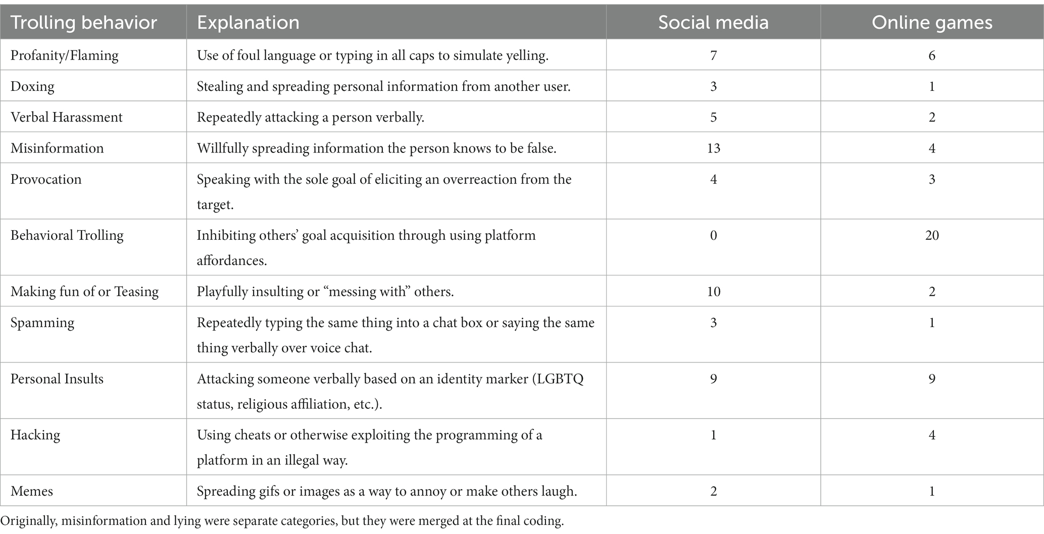 Toxic Gaming Behavior: What is Trolling? - Kidas