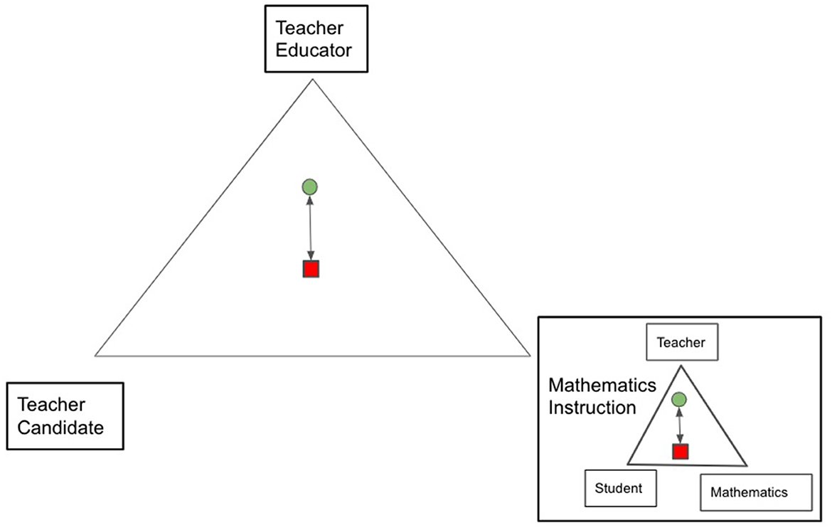 Little Alchemy 2 Review for Teachers