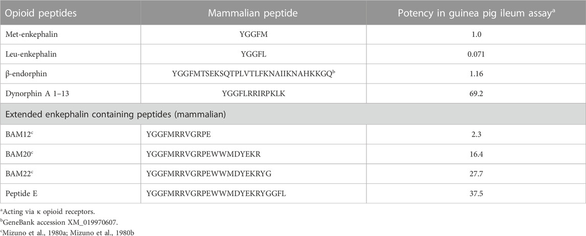 www.frontiersin.org