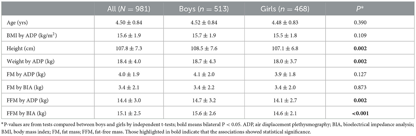 Bioelectrical impedance analysis (BIA): beyond BMI