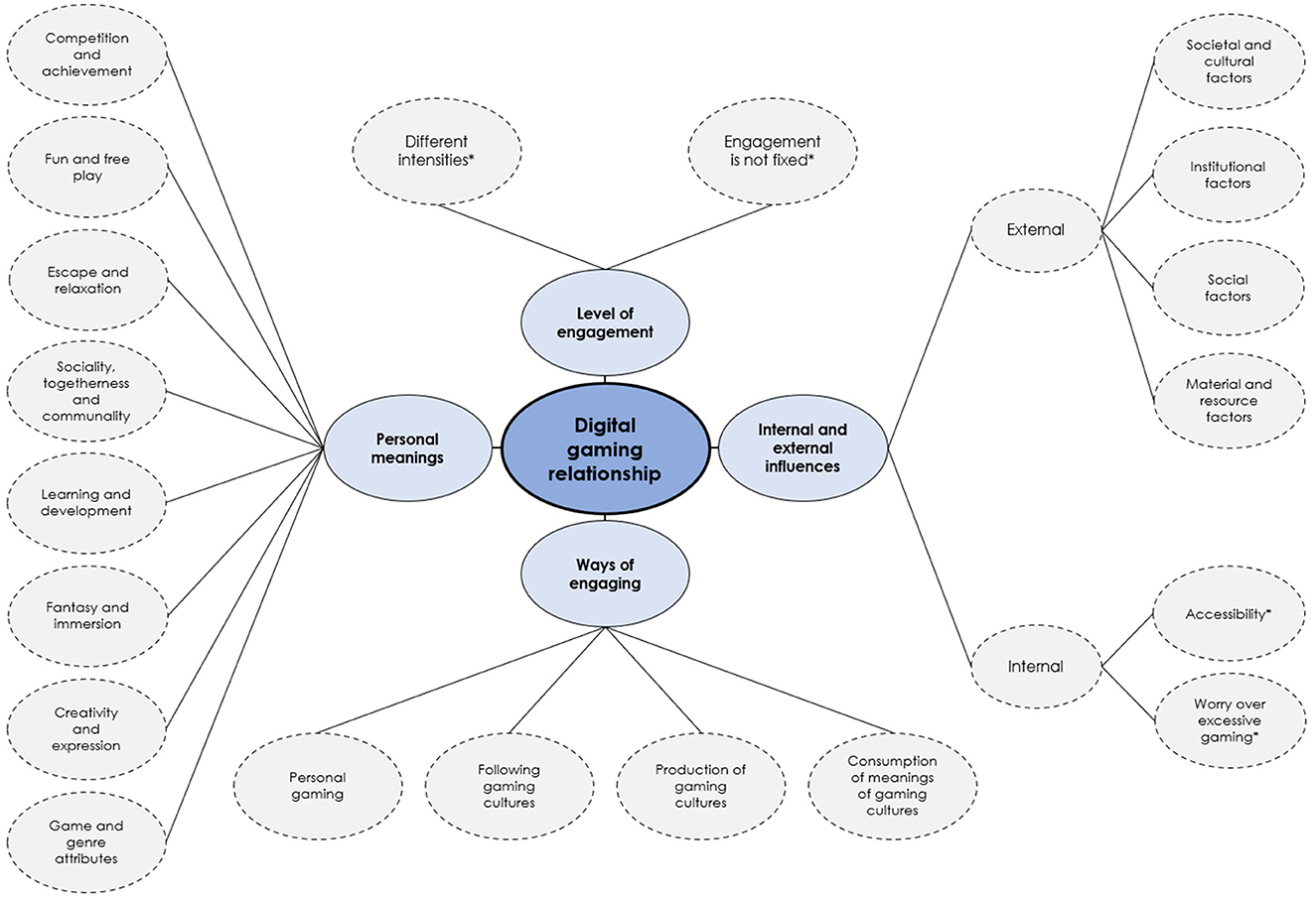 Serious games continuum: Between games for purpose and