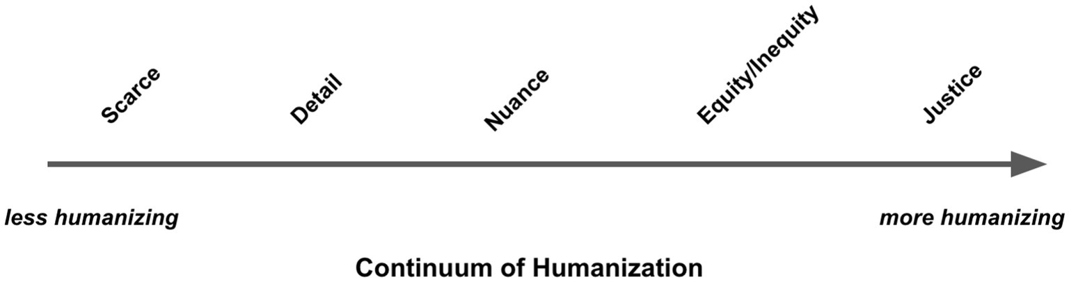 www.frontiersin.org