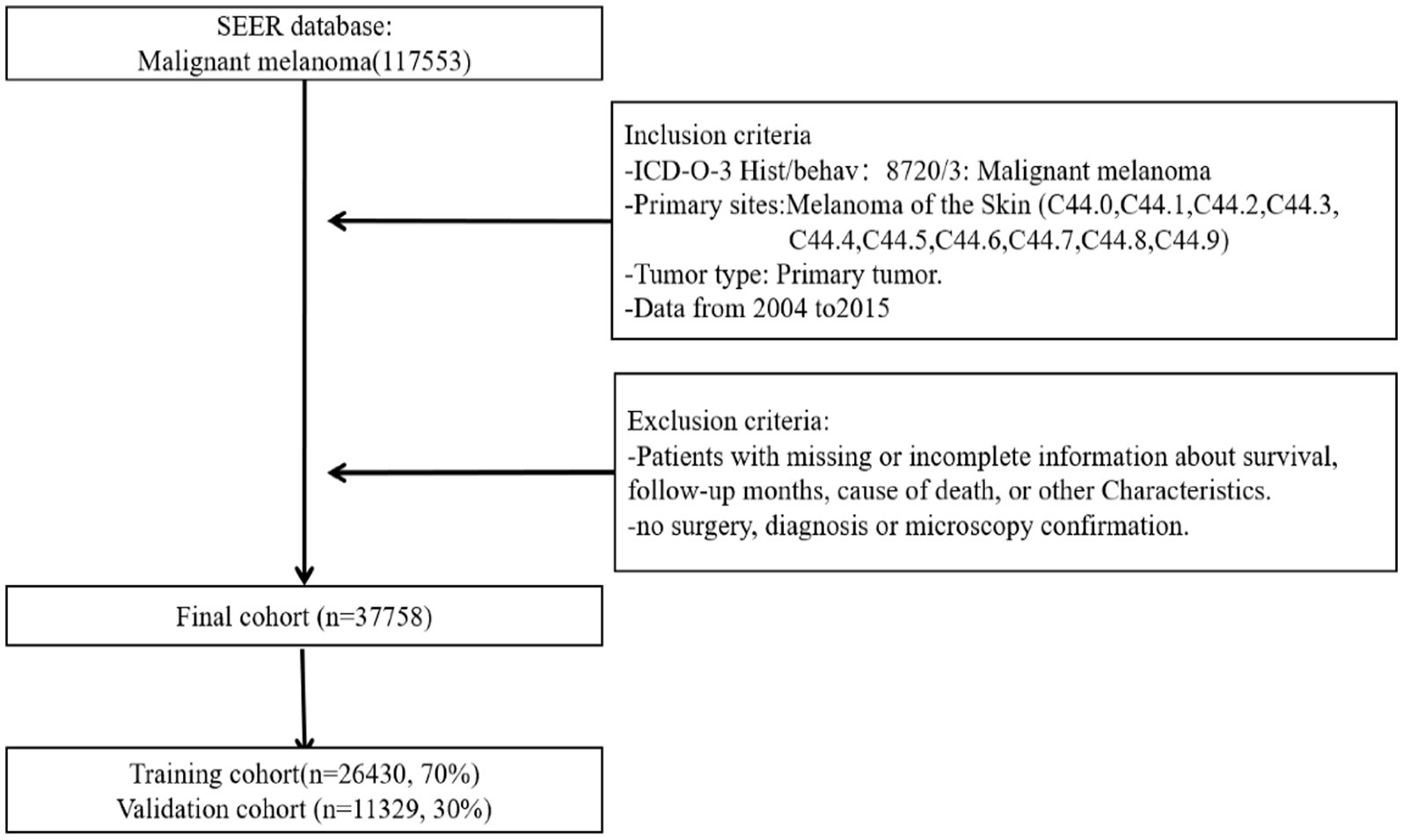 3: Checkmate input-output Download Scientific Diagram
