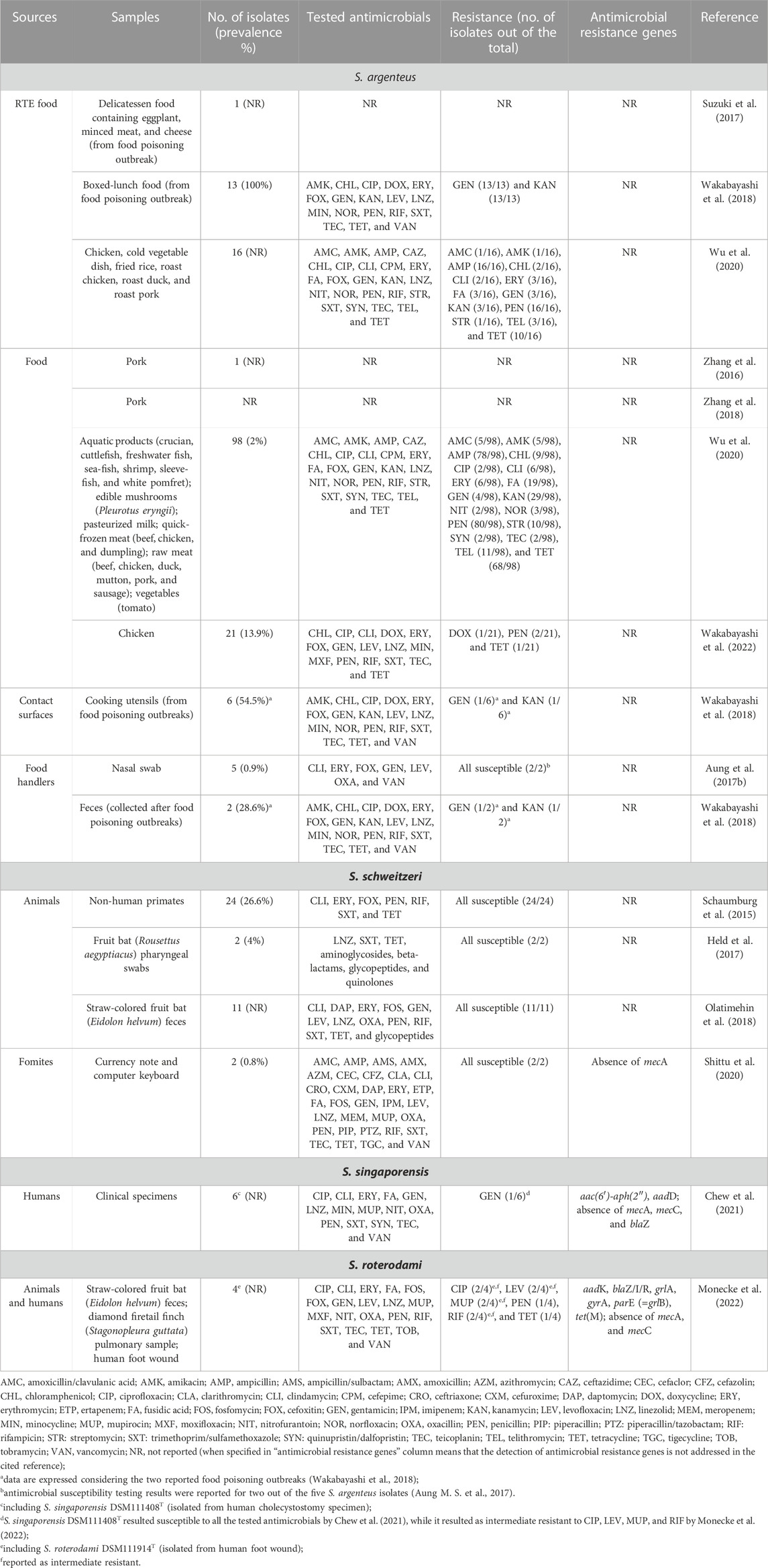 Fact sheet on Staphylococcus - Examining Food