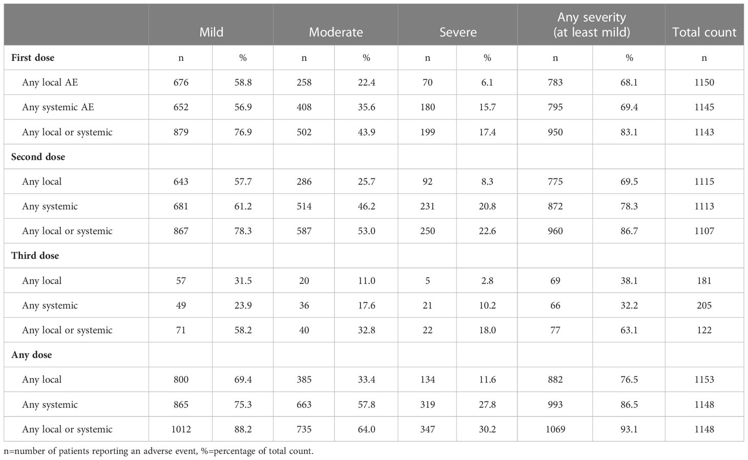 Frontiers | COVID-19 vaccination in patients with primary ...