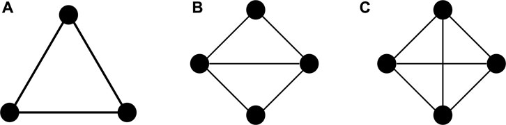 www.frontiersin.org