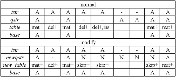 Frontiers | LCAT: an isoform-sensitive error correction for ...