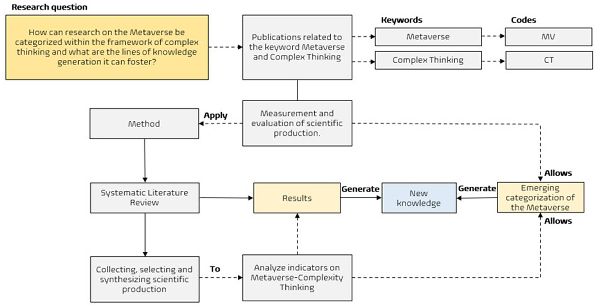 METAVERSO: O QUE É E PARA QUE SERVE, by LabJor, LabJor