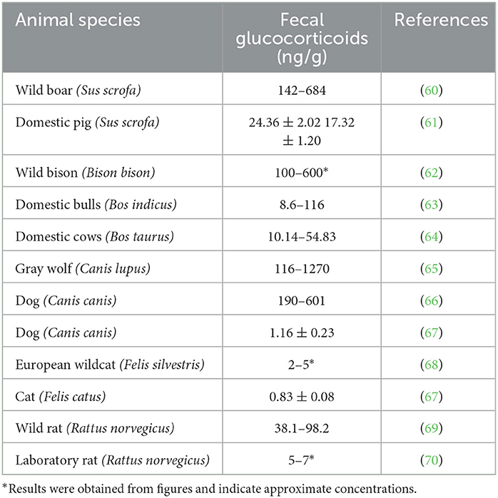 Summary table comparing similarities and differences between Catalan