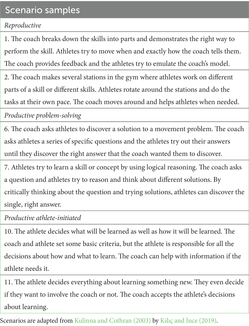 fishbone method of solving problems www.frontiersin.org