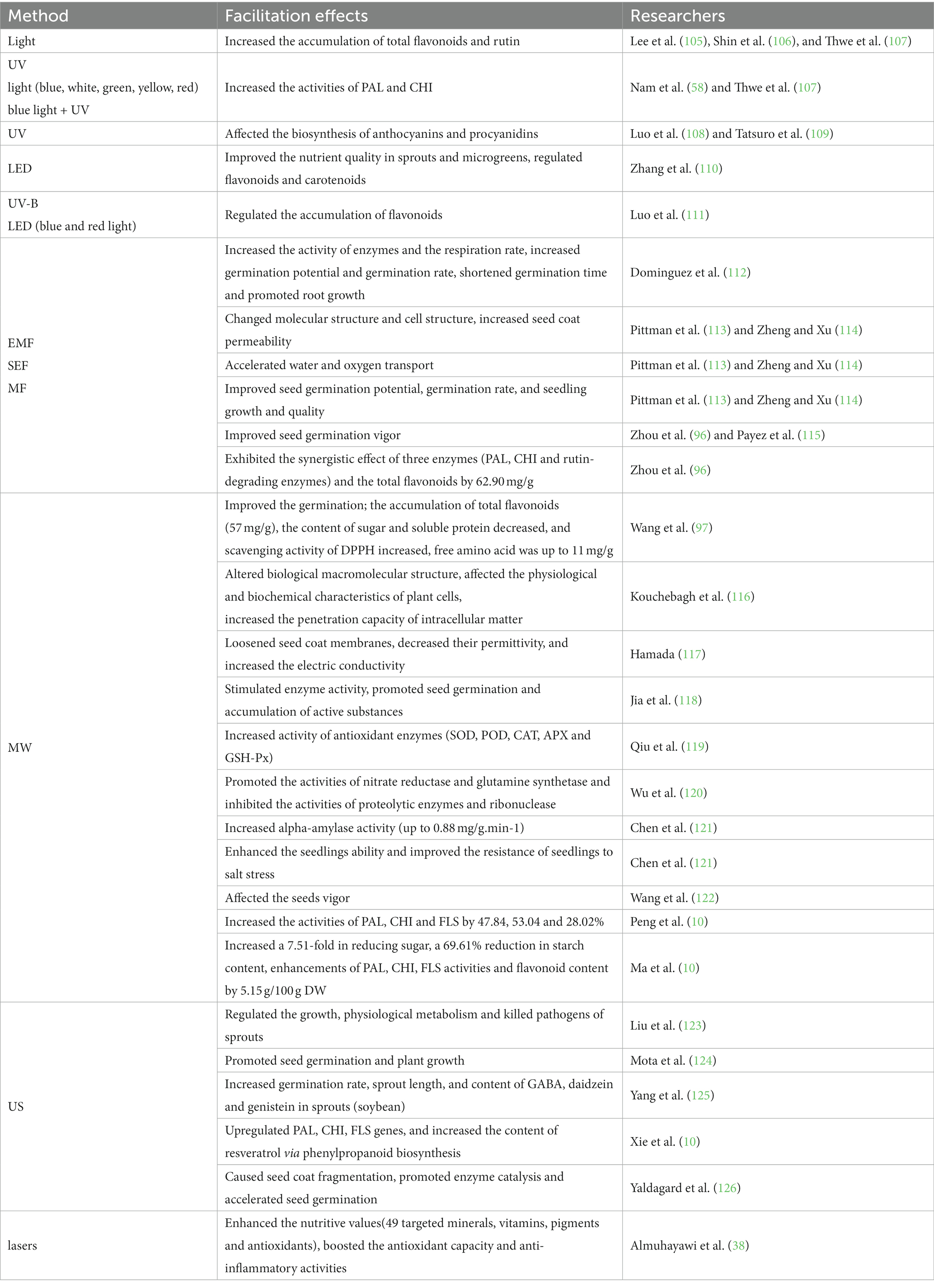 Cholesterol-Lowering Activity of Tartary Buckwheat Protein