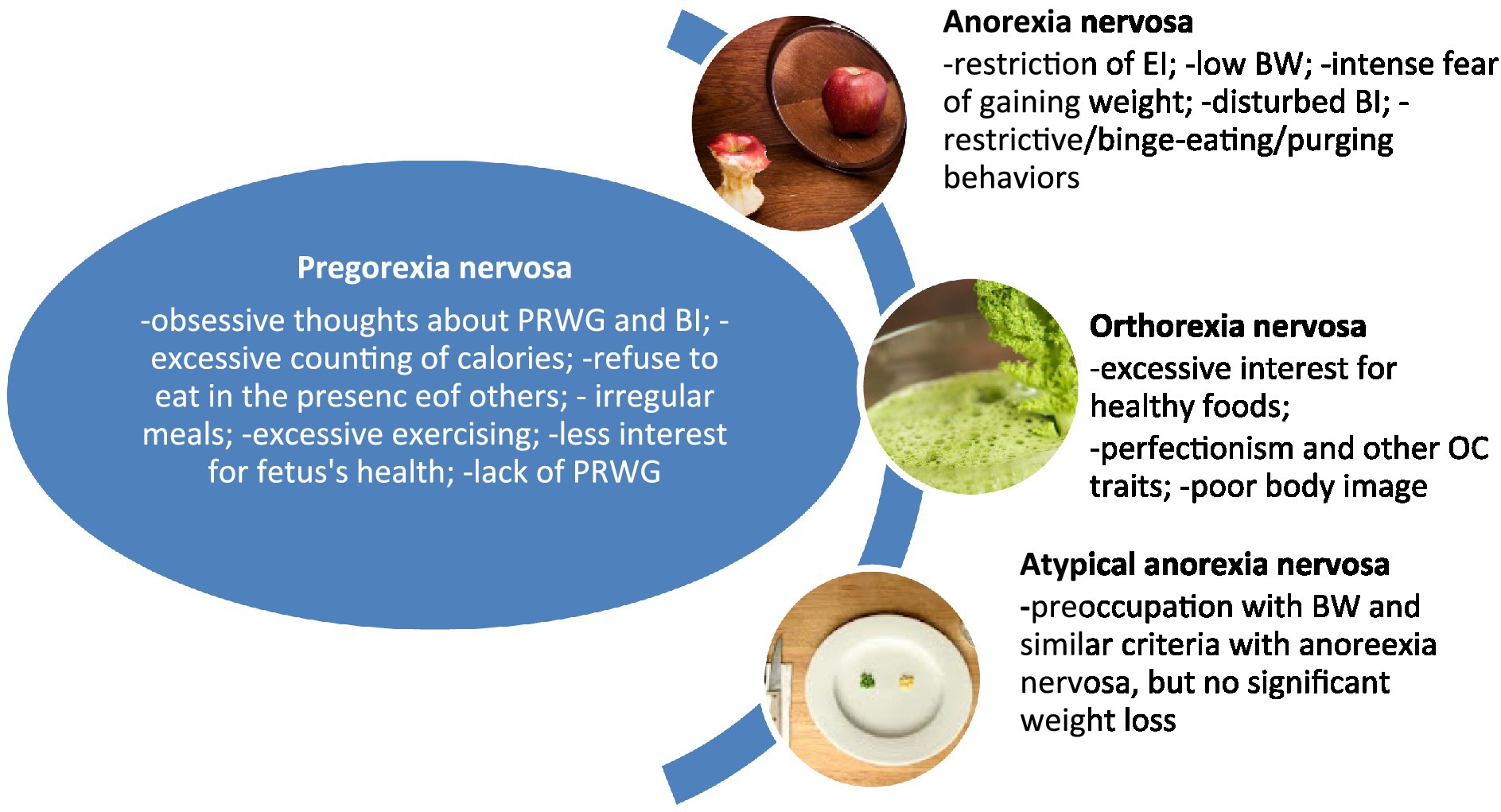 Orthorexia Obsessive Healthy Eating: Unveiling the Dangers