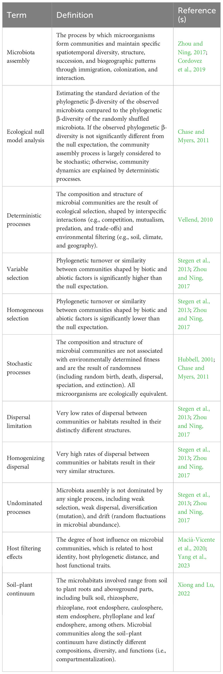 Dispersal limitation and weaker stabilizing mechanisms mediate loss of  diversity with edge effects in forest fragments - Krishnadas - 2021 -  Journal of Ecology - Wiley Online Library