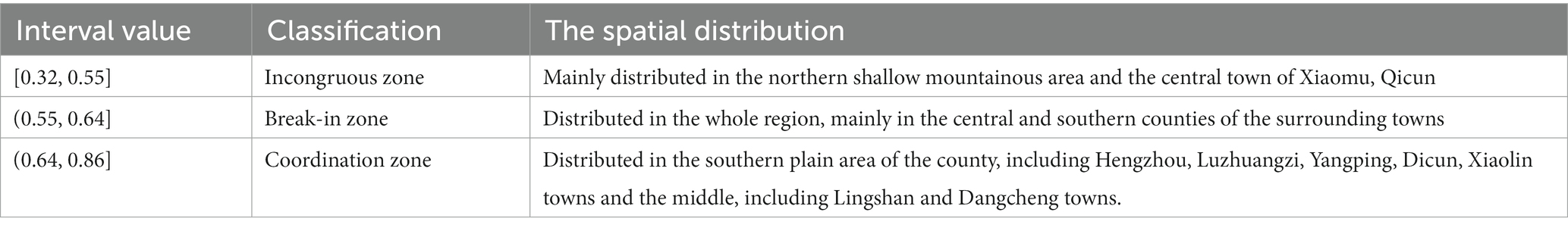 www.frontiersin.org