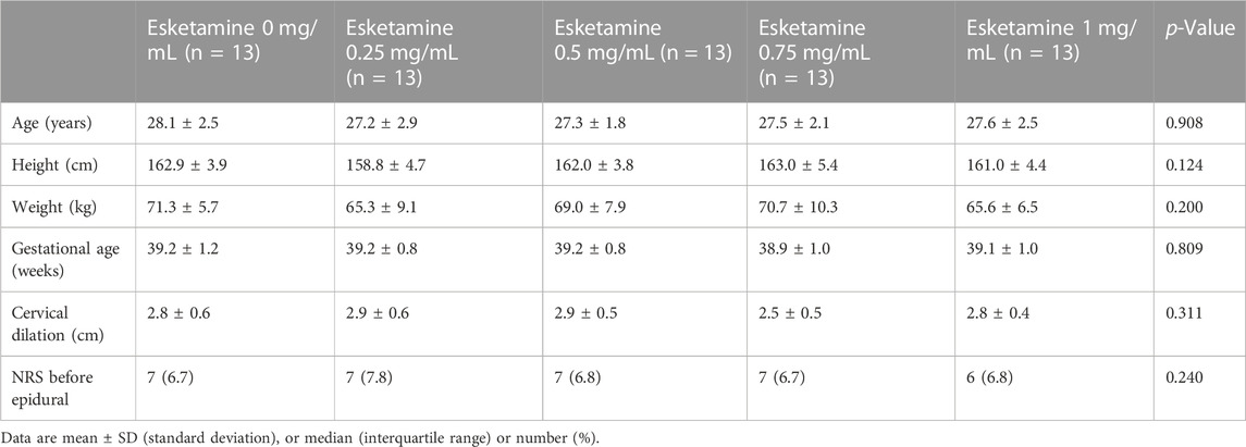 Frontiers | ED90 of epidural esketamine with 0.075% ropivacaine for ...