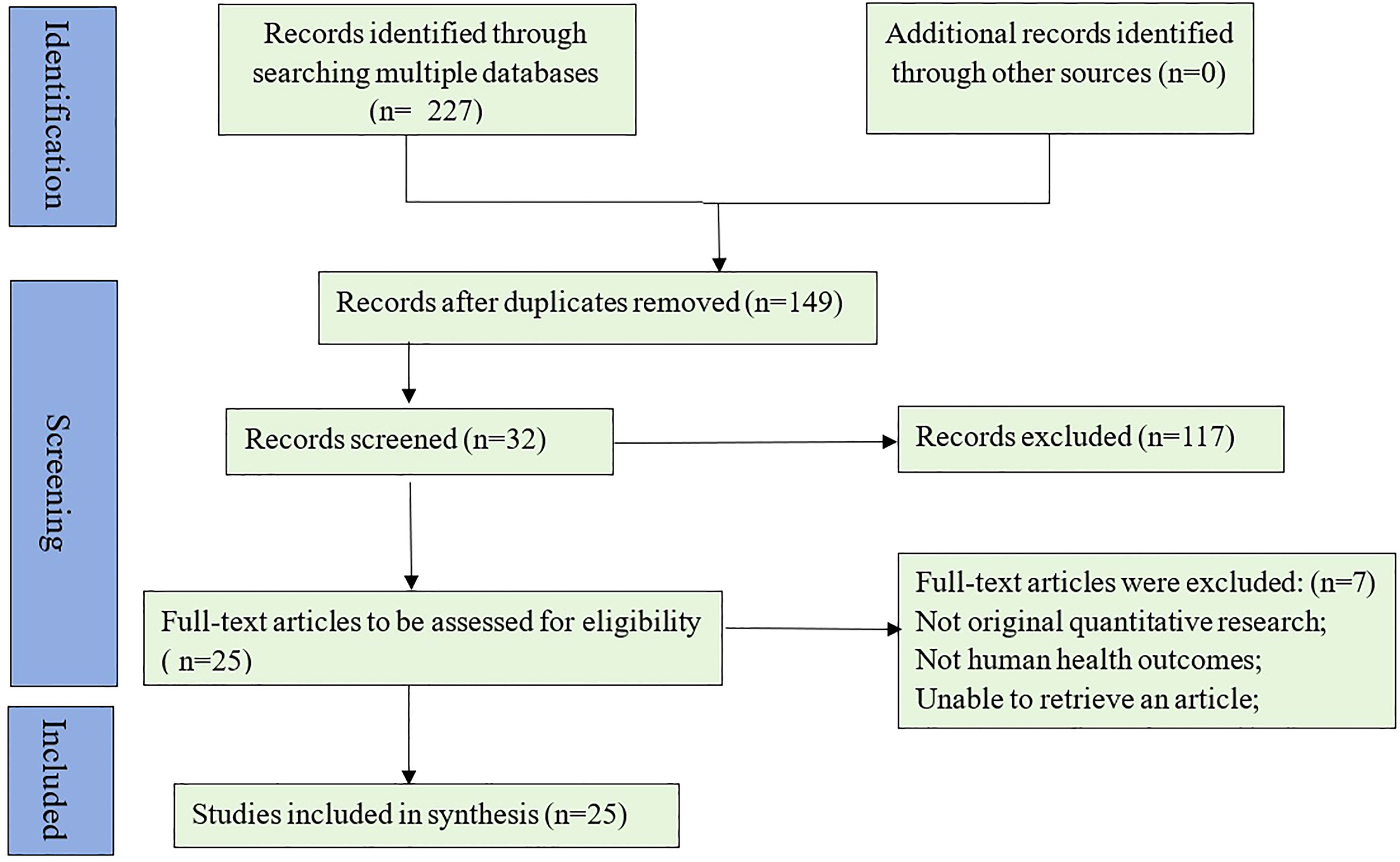 PDF) Acupuncture for the treatment of ankle sprain: A protocol for a  systematic review and meta-analysis