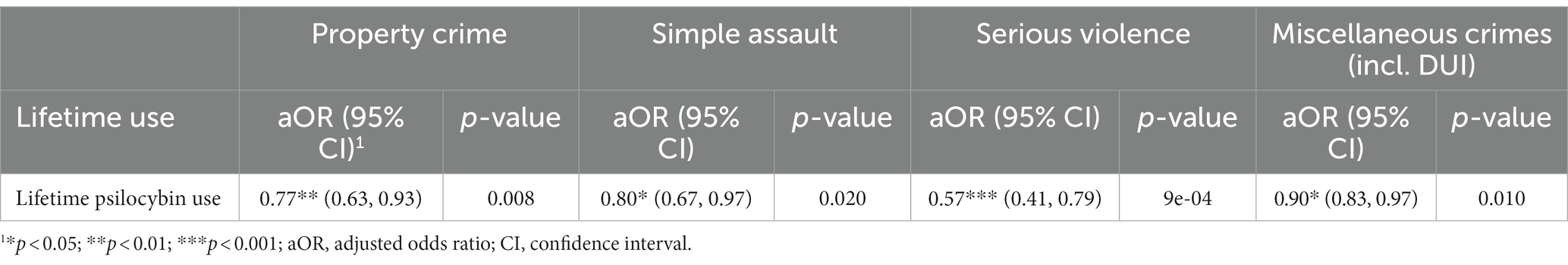 www.frontiersin.org