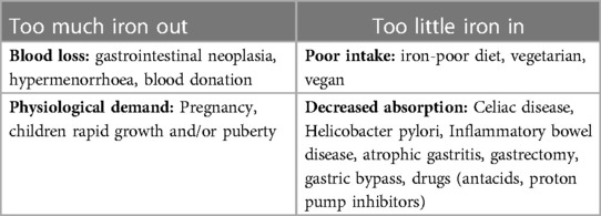 Eating for good blood: Tips for boosting iron levels and hemoglobin - Scope