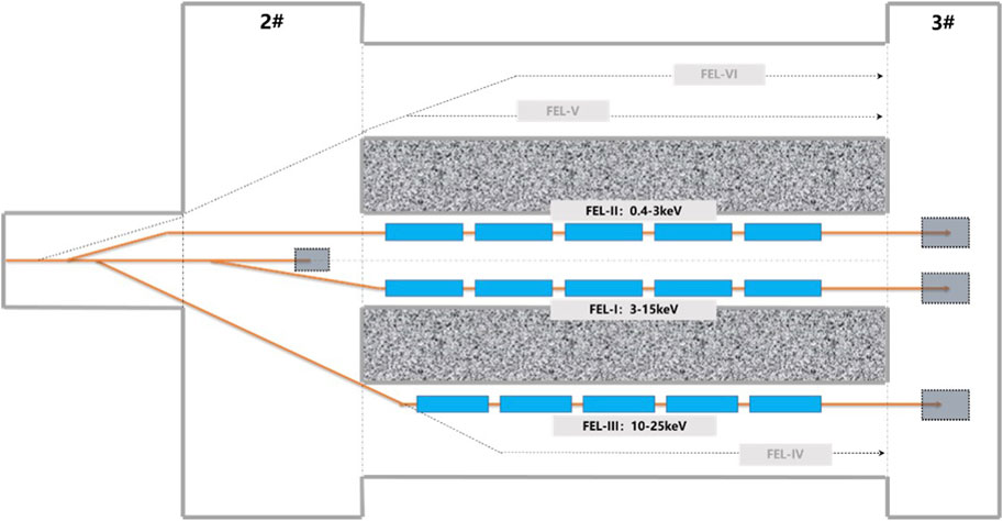 Comparison of the FEL performance between self-modulation HGHG (blue)