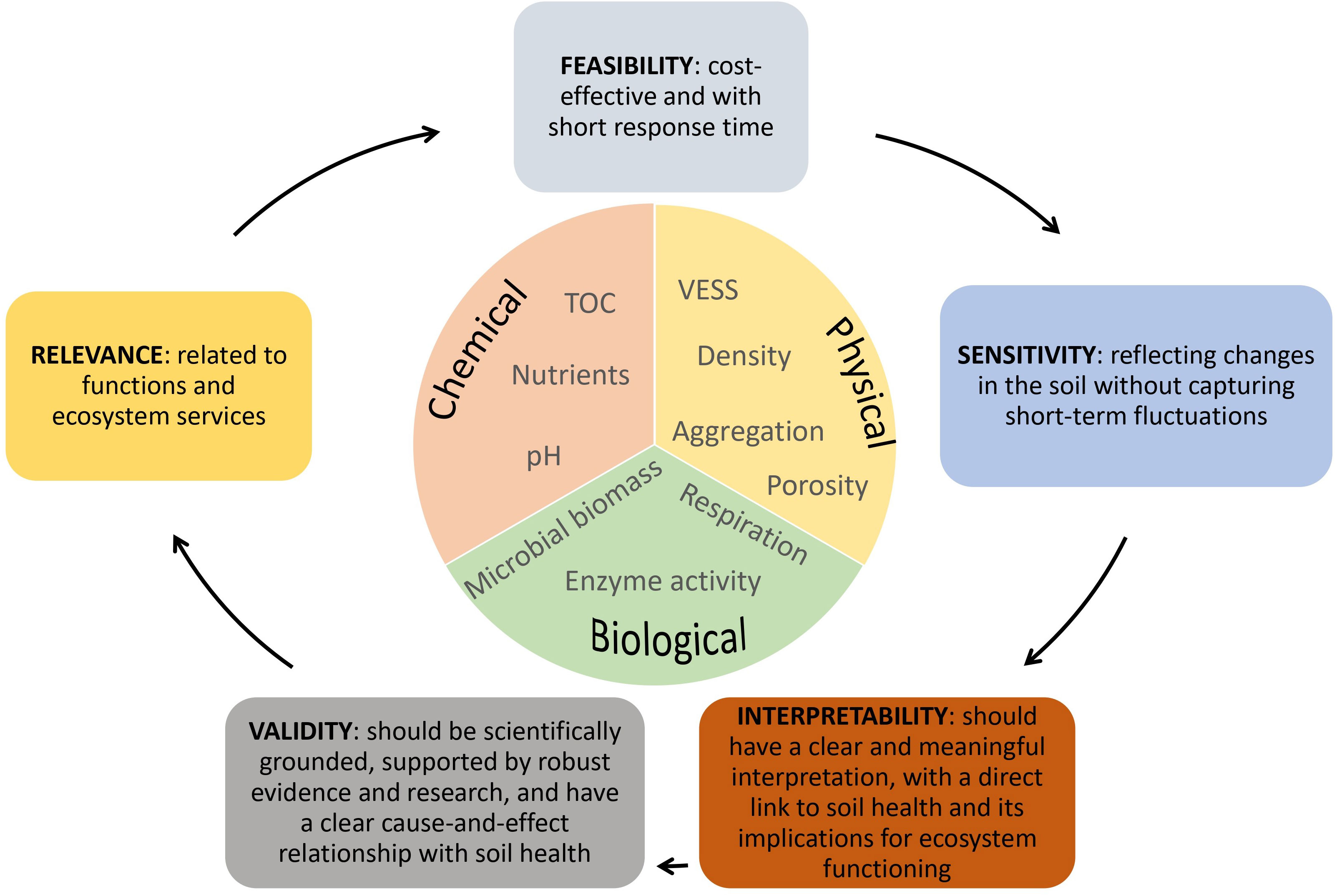 Frontiers  Revisiting the past to understand the present and