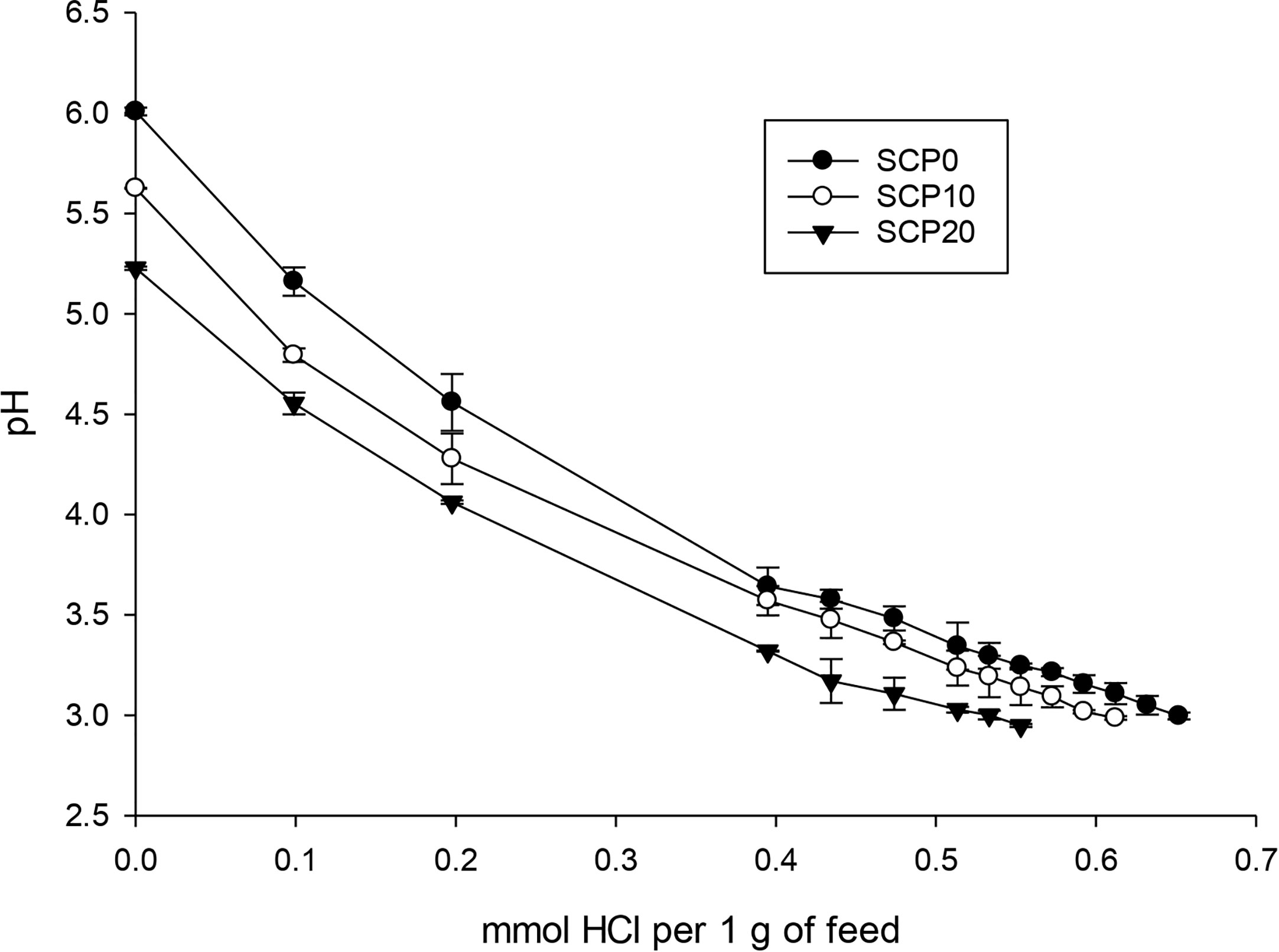 Frontiers  Exploring the application of Corynebacterium glutamicum single  cell protein in the diet of flathead grey mullet (Mugil cephalus): effects  on growth performance, digestive enzymes activity and gut microbiota