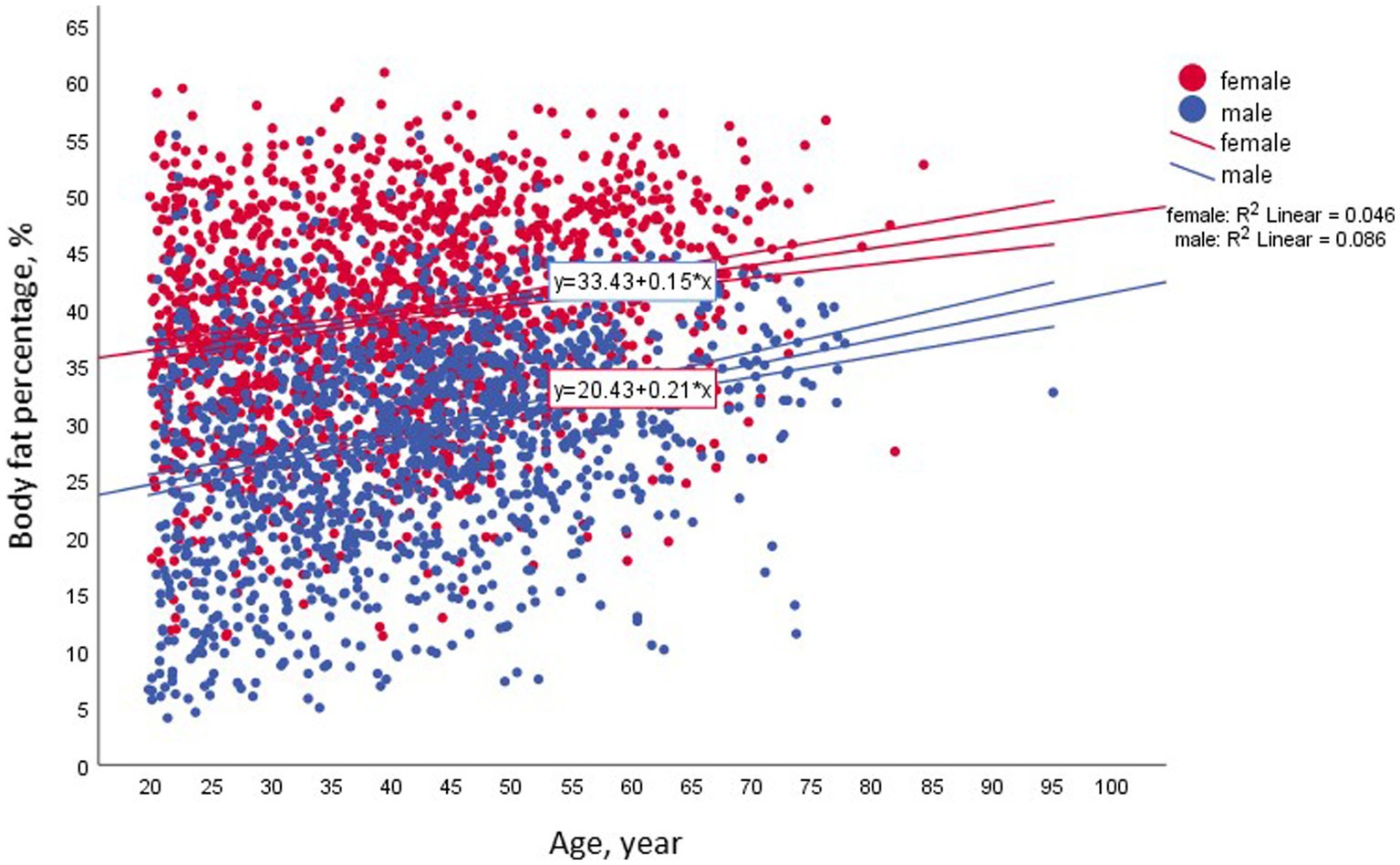 Frontiers  The paradox of obesity with normal weight; a cross-sectional  study