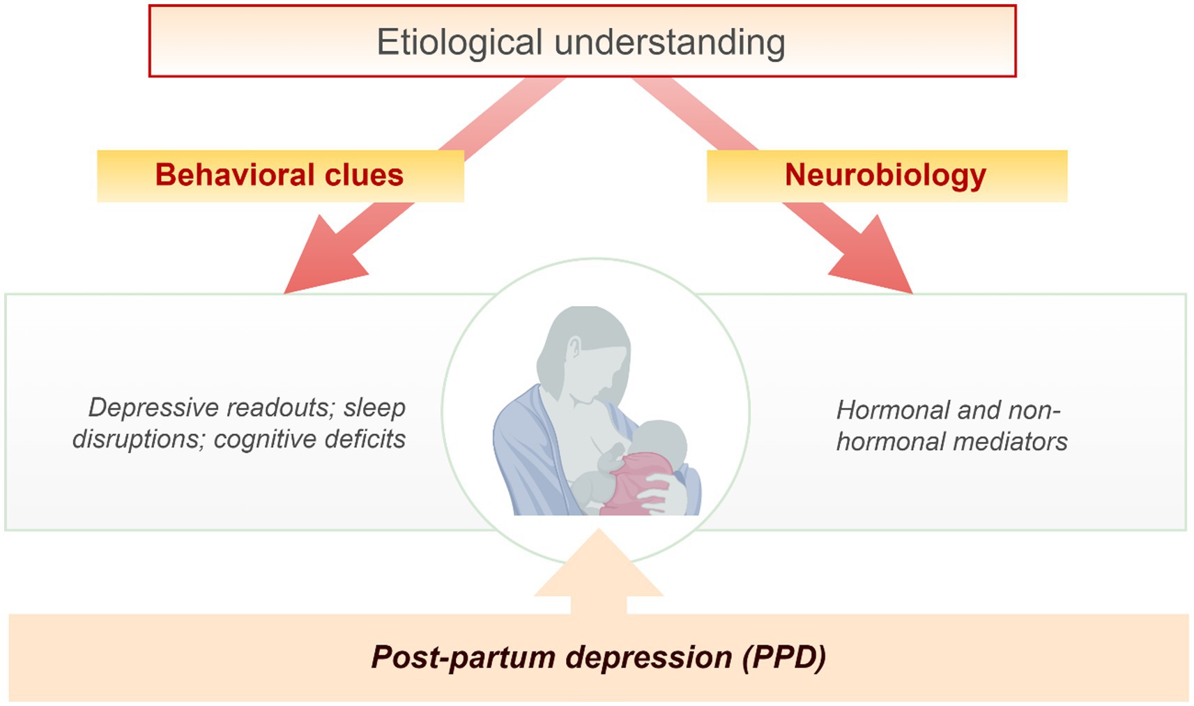 new research postpartum depression