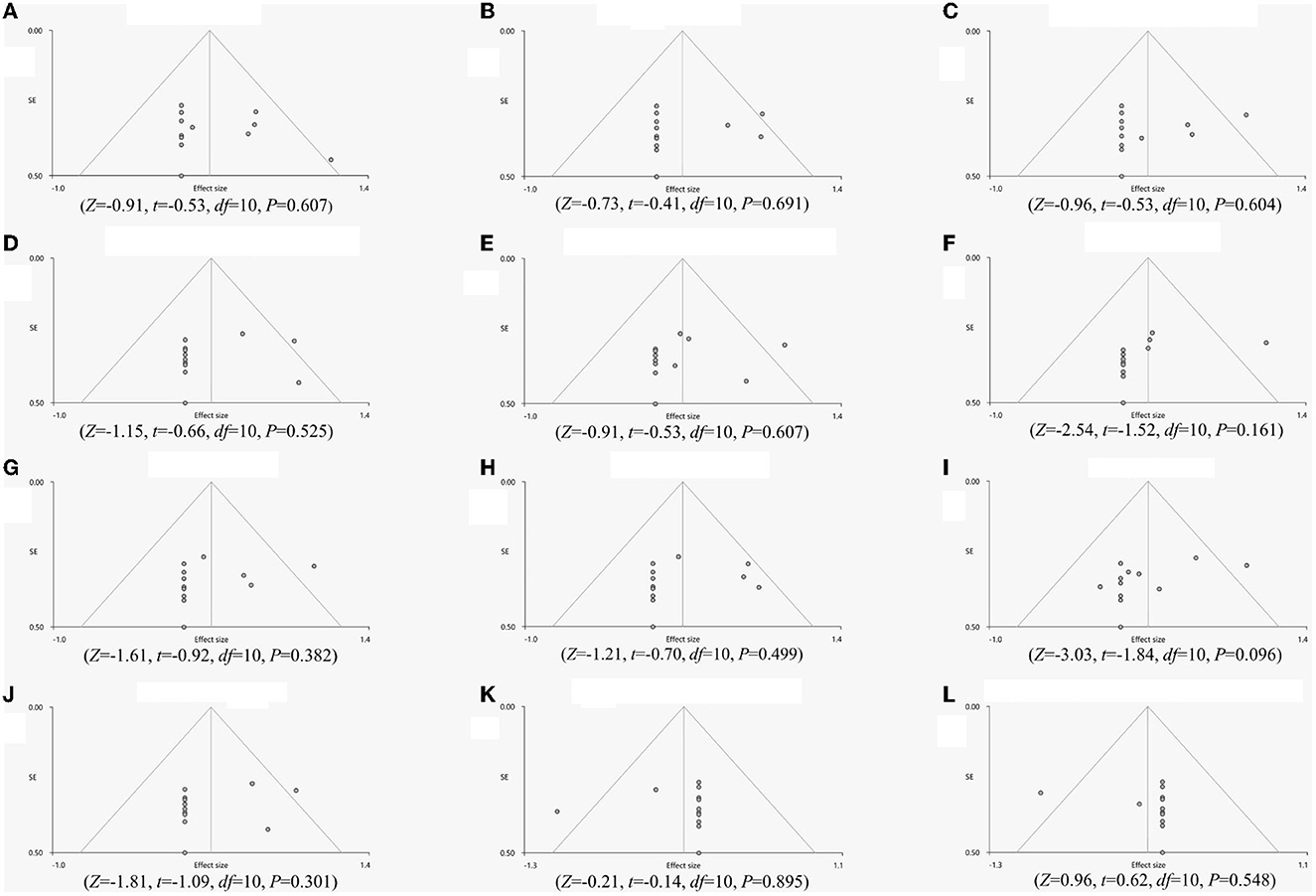 Frontiers Altered Resting State Brain Activity In Functional