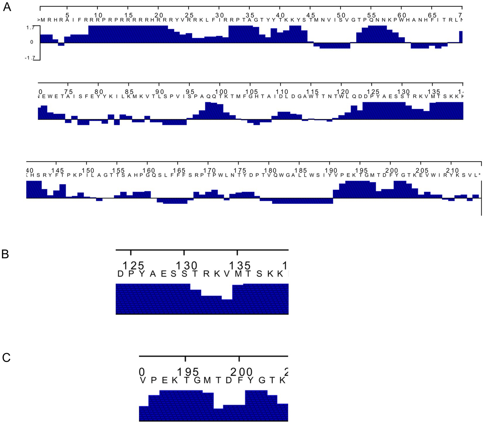 Frontiers  Porcine circovirus type 3: immunohistochemical detection in  lesions of naturally affected piglets