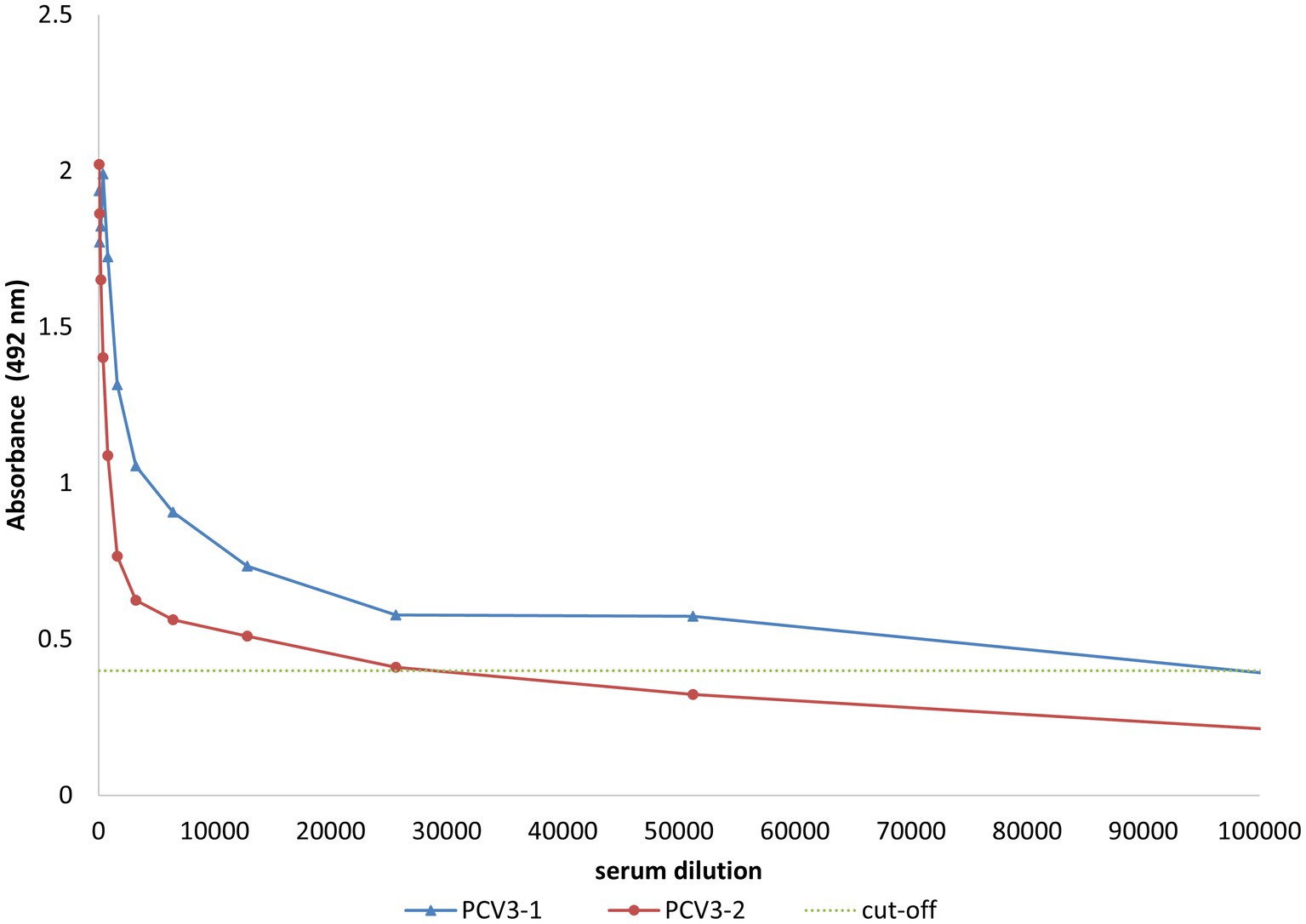 Frontiers  Porcine circovirus type 3: immunohistochemical detection in  lesions of naturally affected piglets