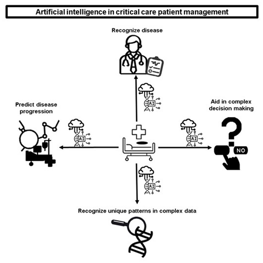 Systems for early detection of clinical deterioration in older people in  non-hospital settings – a systematic scoping review