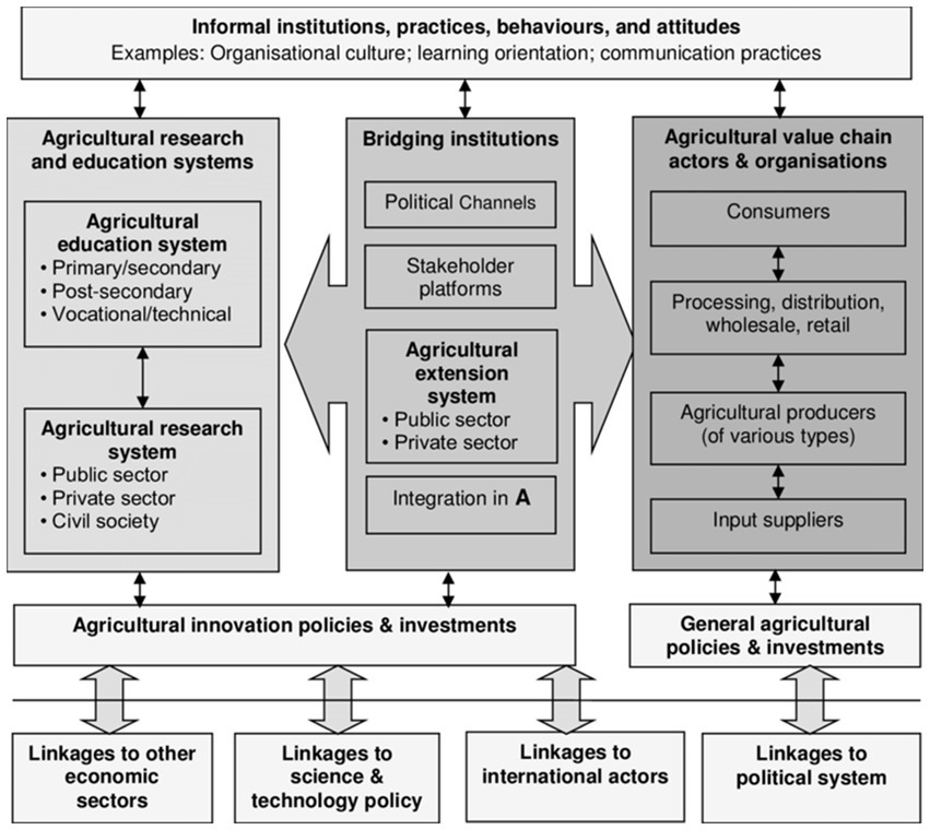 Colombia's National System of Innovation: A Multi-theoretical Assessment of  Structure, Policy and Performance