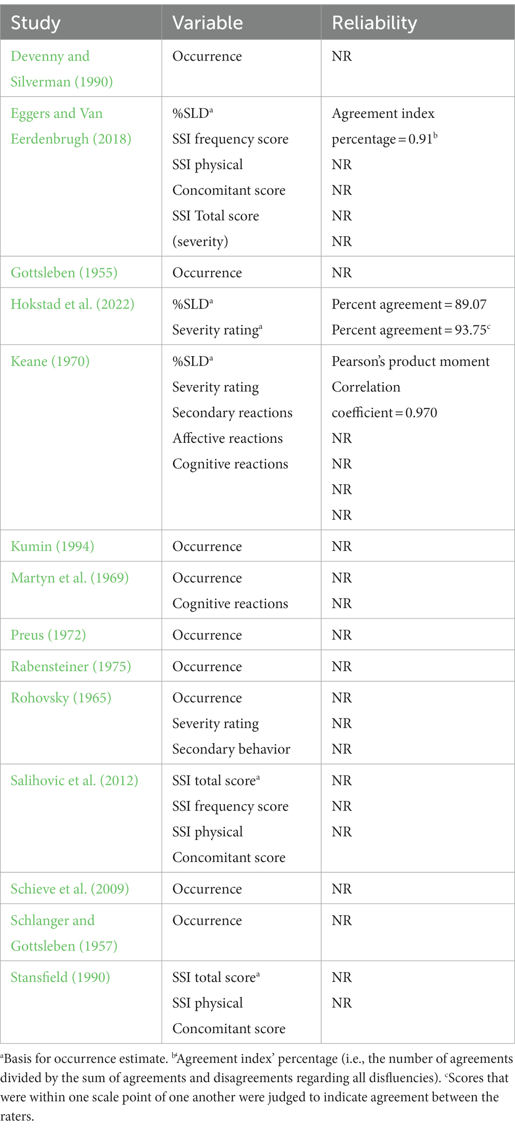 Temperament and Early Stuttering Development: Cross-Sectional Findings From  a Community Cohort