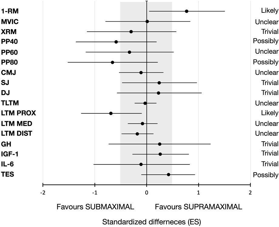 Influence of caffeine on the maximal isometric and concentric force  produced by skinned fibers