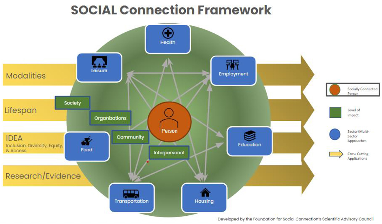 Social Isolation and Loneliness Outreach Toolkit